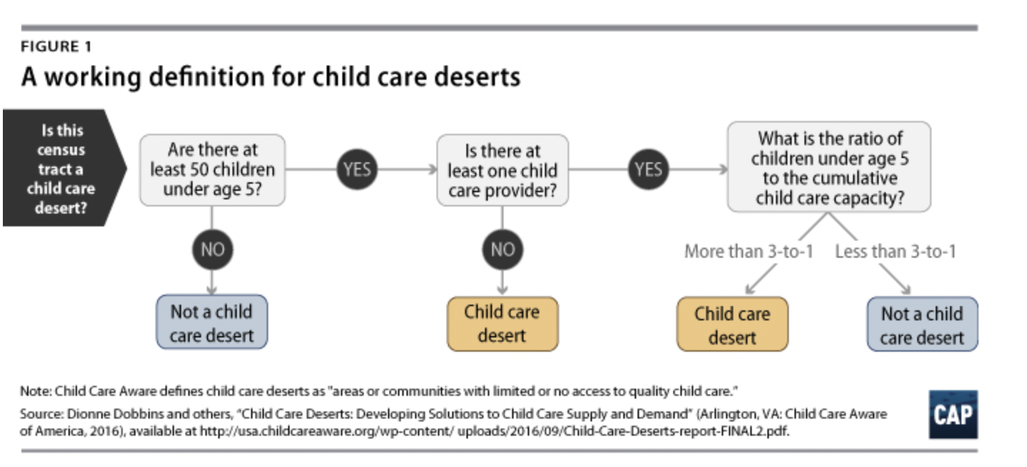 Child Care Deserts What are they? Do you live in a child care dessert